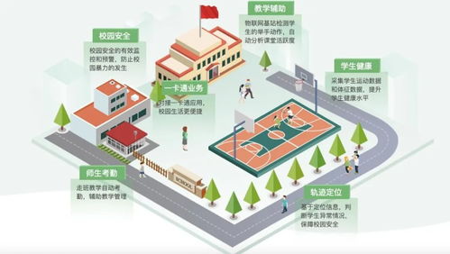 万物互联，智启未来 物联网服务的全方位应用与技术前瞻