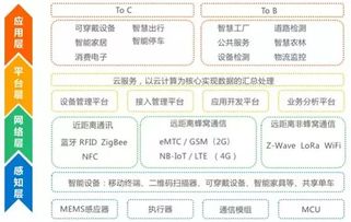 容联投资中天网景，共筑物联网应用服务新业态