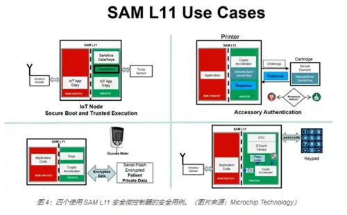 物联网应用的安全微控制器剖析
