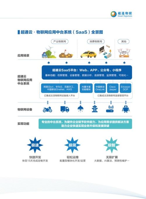 超通物联亮相iote2019深圳物联网展 实力派物联网应用中台与连接服务商风采