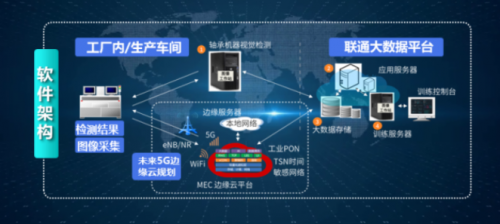 5G物联启新程·智慧同行耀京华——中国联通物联网应用服务精彩亮相2020北京通信展